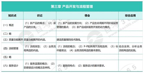 第三章 產(chǎn)品開發(fā)與流程管理——企業(yè)運(yùn)營管理的核心驅(qū)動(dòng)力