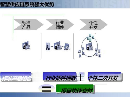 供應(yīng)鏈數(shù)字化與智慧工廠 智能制造時(shí)代的核心解決方案