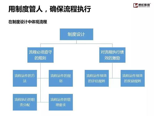 企業流程管理為什么搞不起來？這份實用手冊就夠了